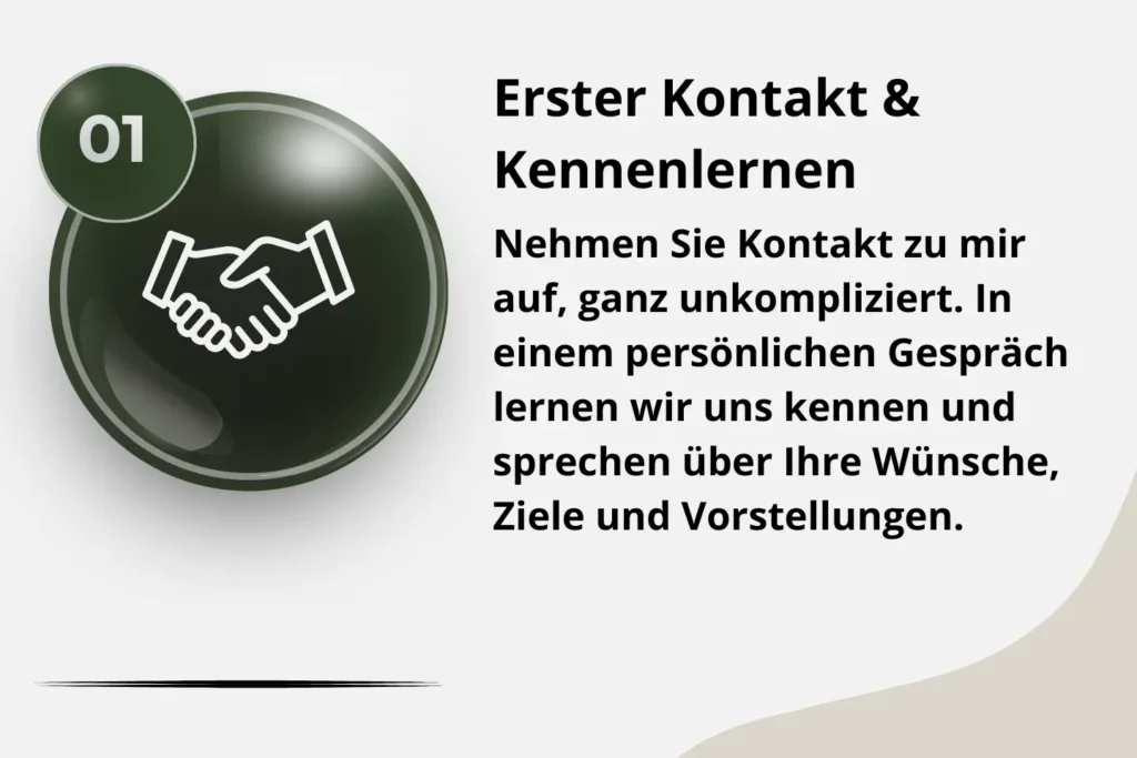 Infografik Schritt 01: Erster Kontakt im Immobilien-Verkaufsprozess. Details zum unverbindlichen Erstgespräch und der Datenaufnahme mit Ihrem Immobilienmakler von Ostheide Immobilien.